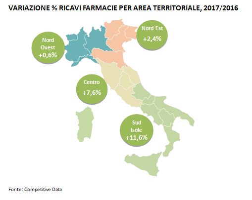 variazione % ricavi farmacie