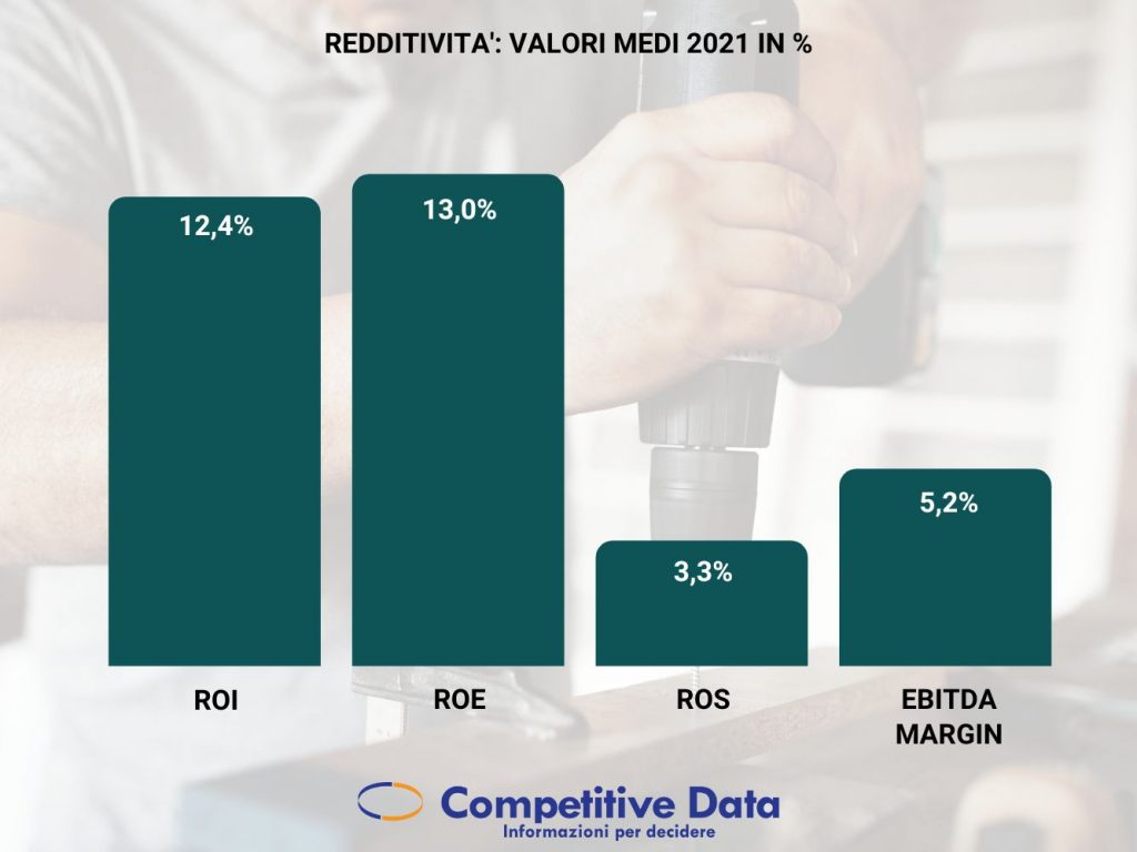 redditività distribuzione bricolage