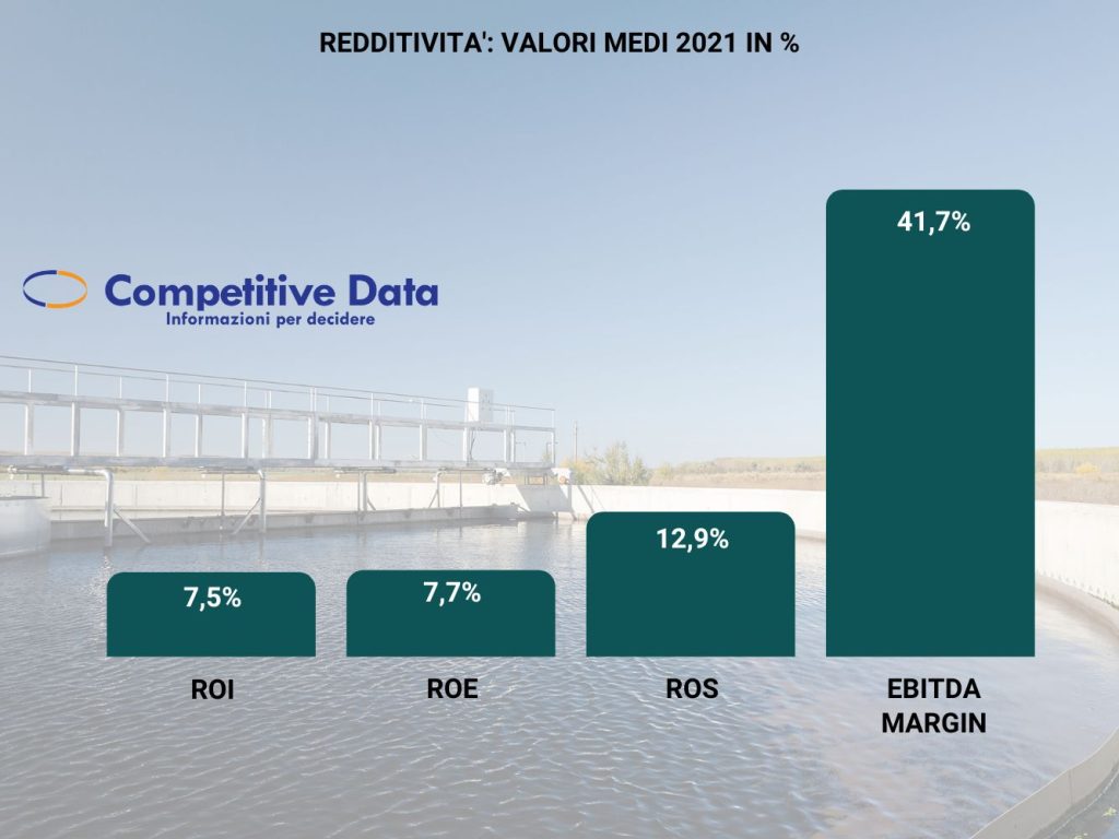 redditività trattamento e fornitura di acqua